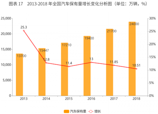 润滑油