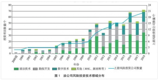 油气行业上游数字化发展态势-中润网