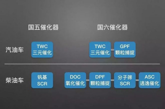 标榜静驰1号 API SP GF-6